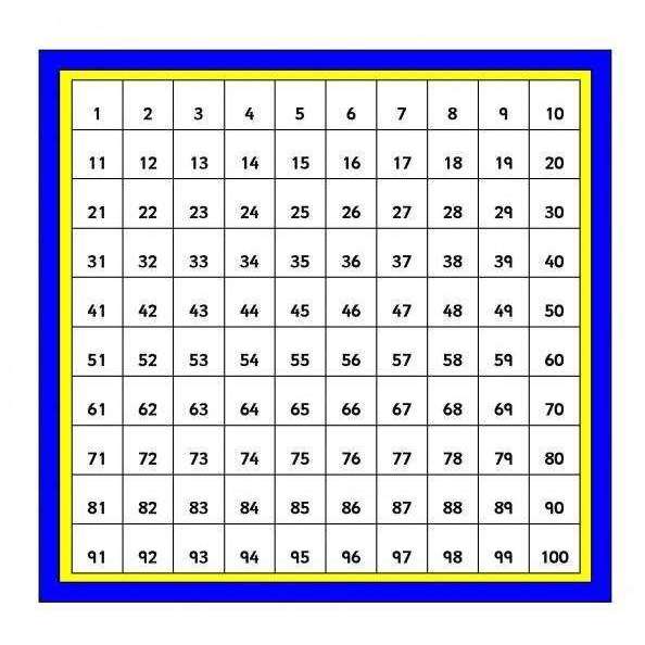 100 Square:Primary Classroom Resources