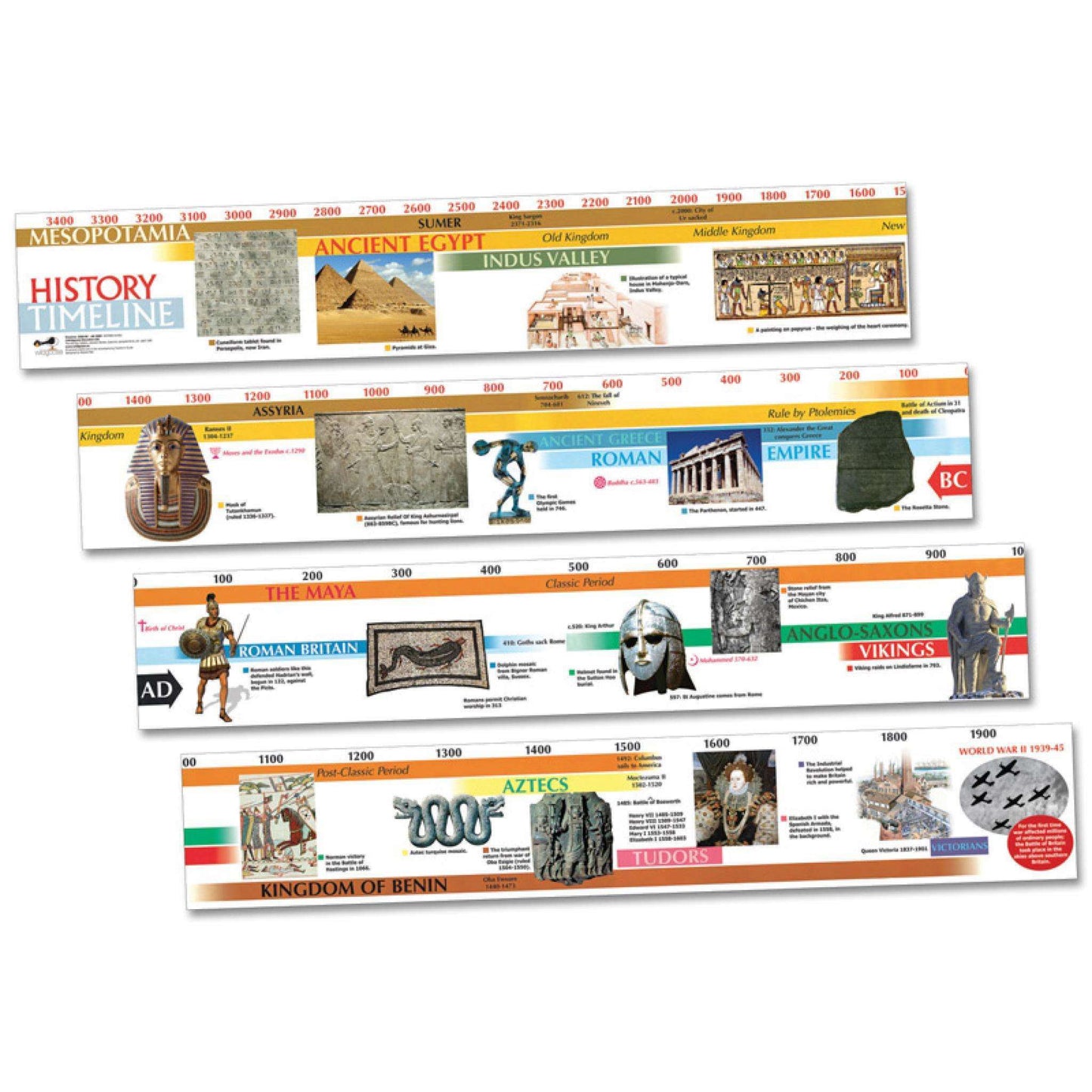 3500 BC-AD2000 Classroom Historical Events Timeline:Primary Classroom Resources
