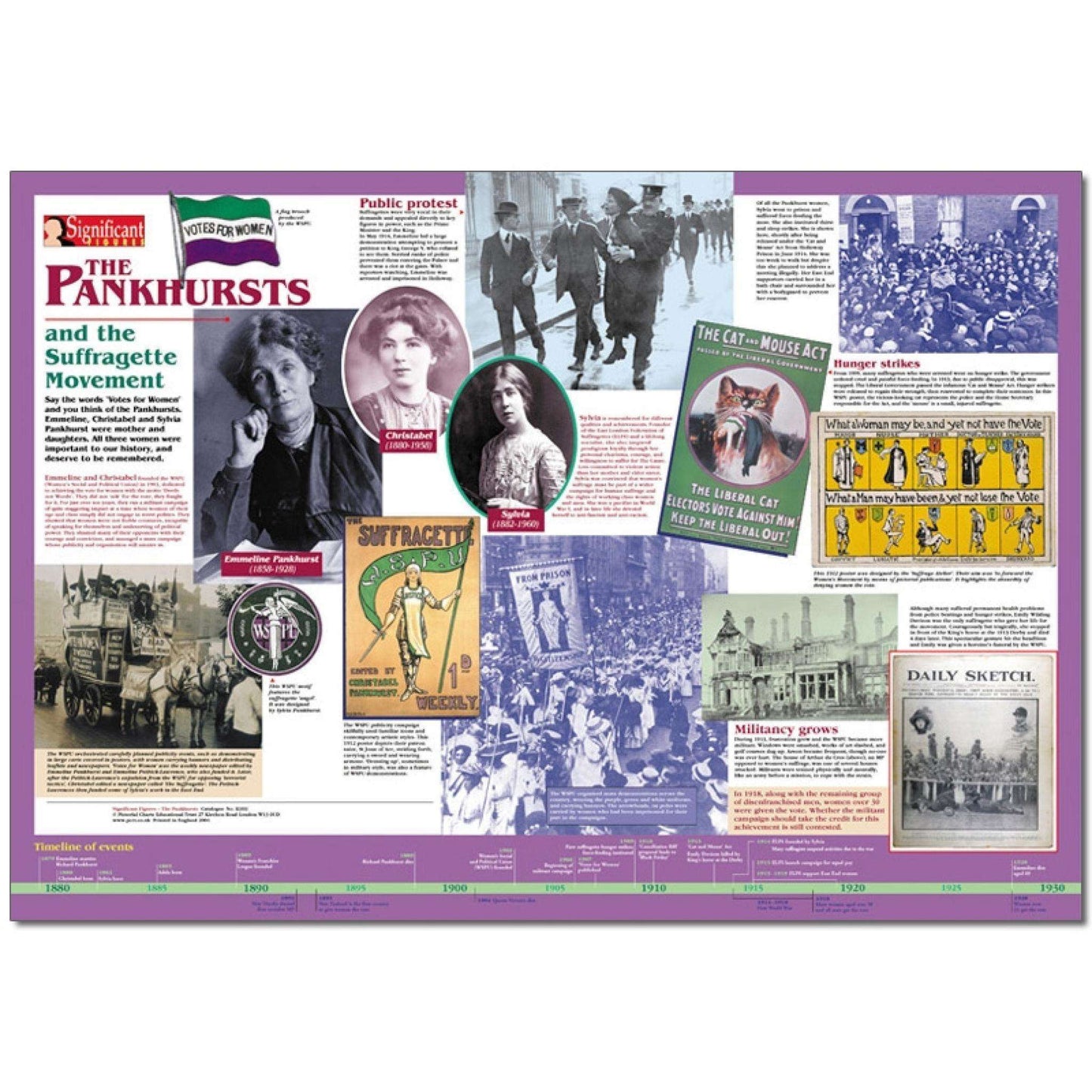 Suffragettes Memorabilia Pack and Pankhursts Poster:Primary Classroom Resources