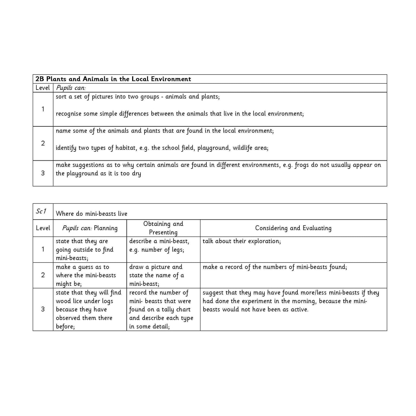 Plants and Animals Pack:Primary Classroom Resources