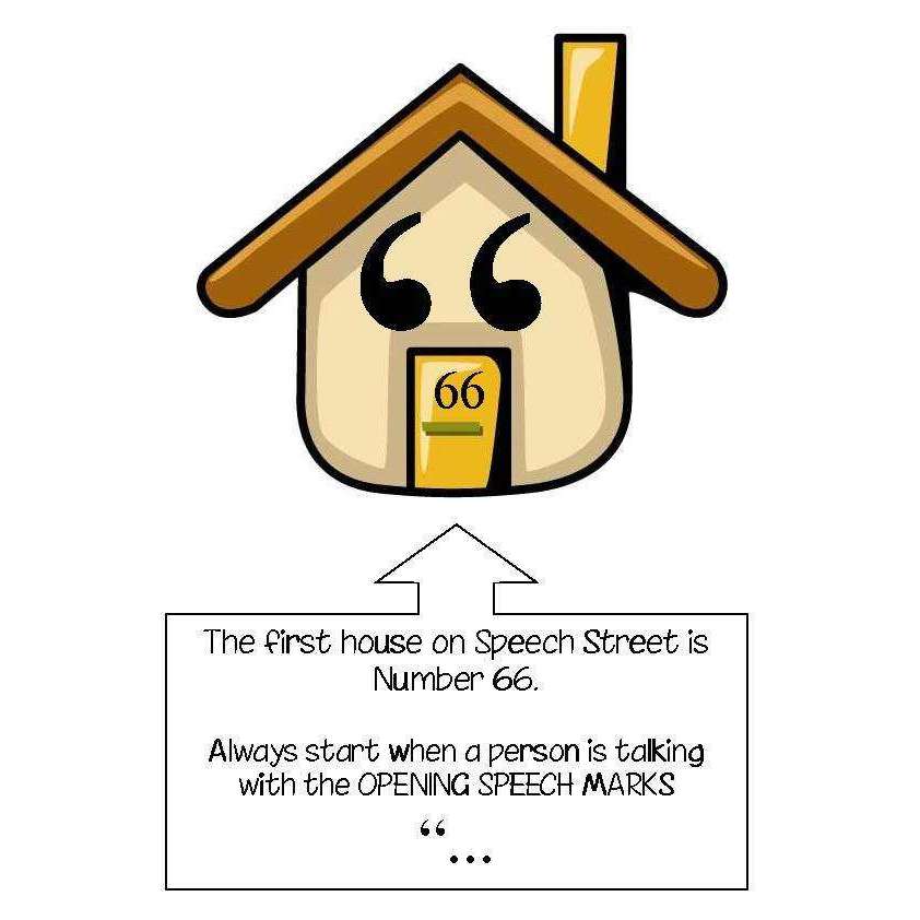 Speech Street Display Pack:Primary Classroom Resources