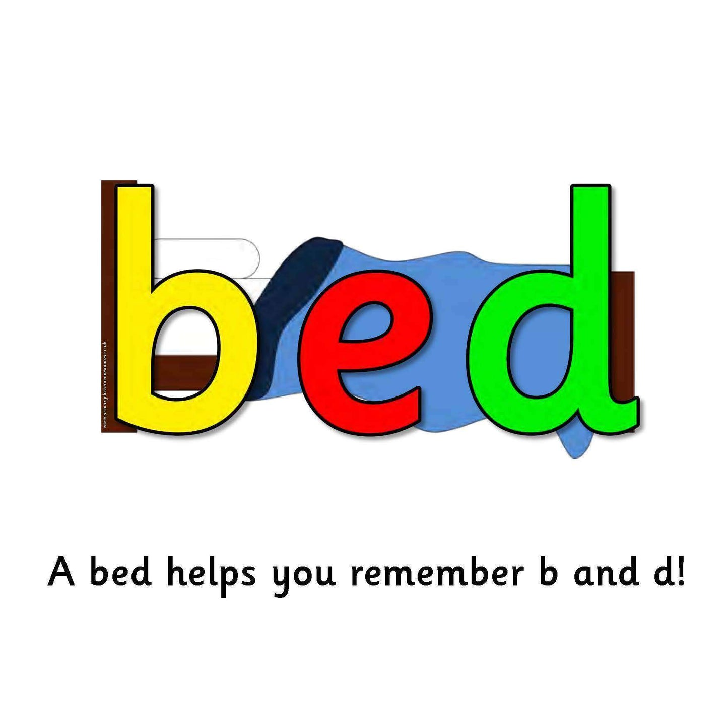 Confusing Letters Posters - b and d:Primary Classroom Resources