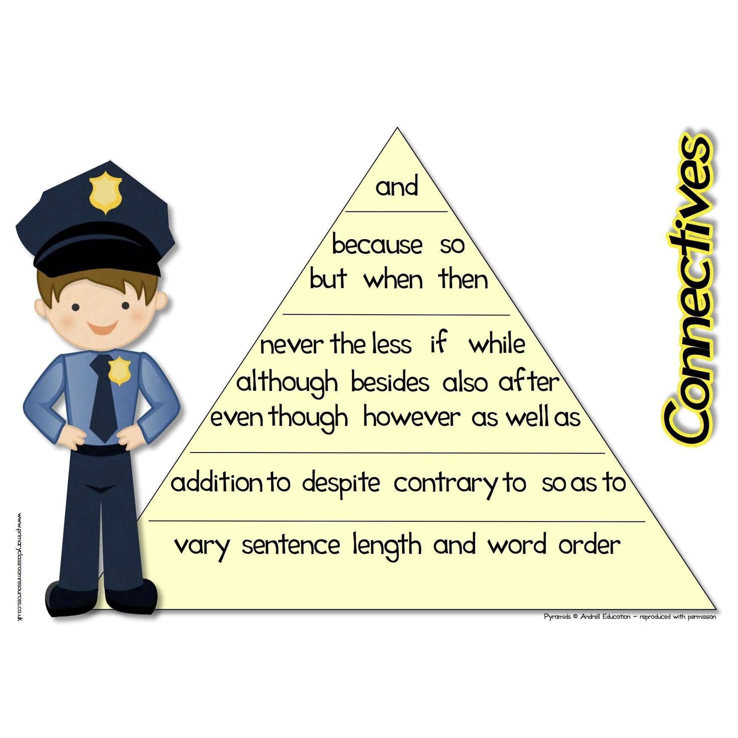 A3 Laminated - VCOP Display Pack:Primary Classroom Resources