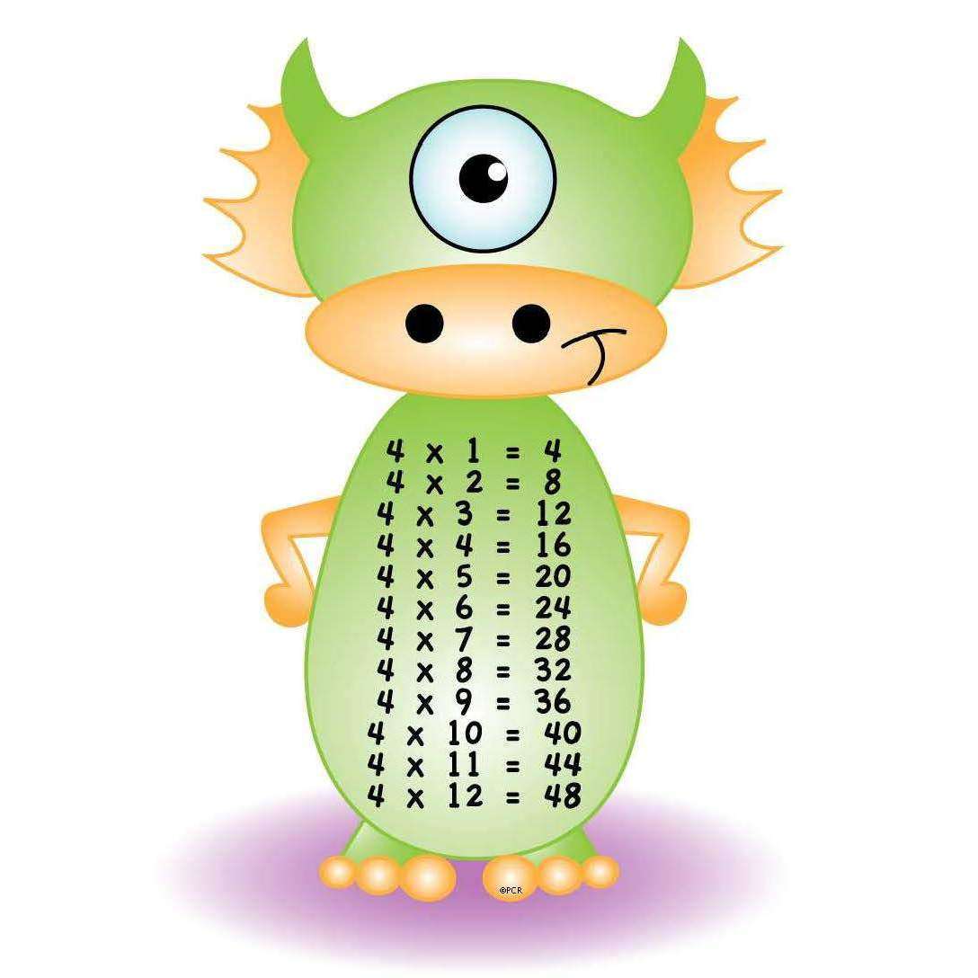 Aliens Times Tables Posters:Primary Classroom Resources