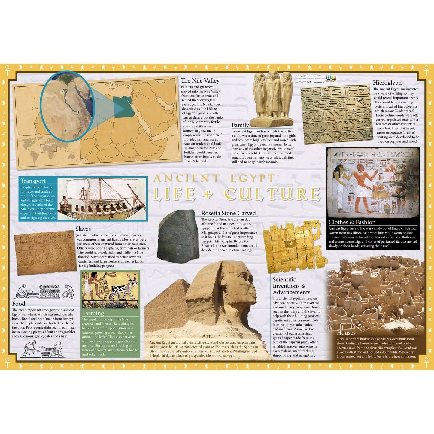 Ancient Egypt Poster (Set of 2):Primary Classroom Resources