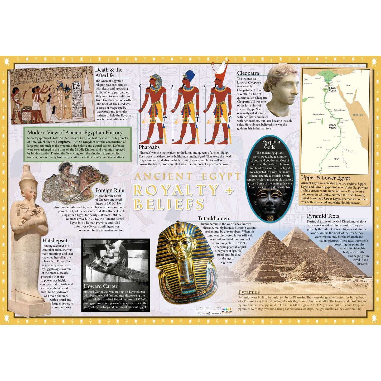 Ancient Egypt Poster (Set of 2):Primary Classroom Resources