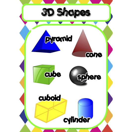 Basic Posters:Primary Classroom Resources