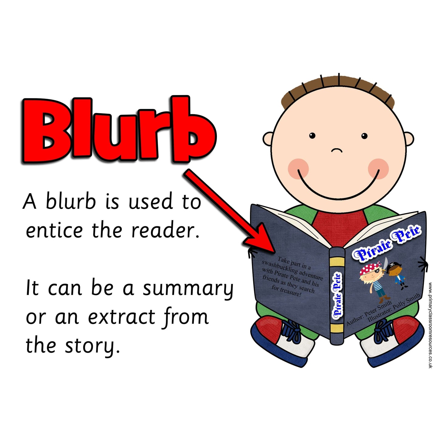 Book Features Posters:Primary Classroom Resources