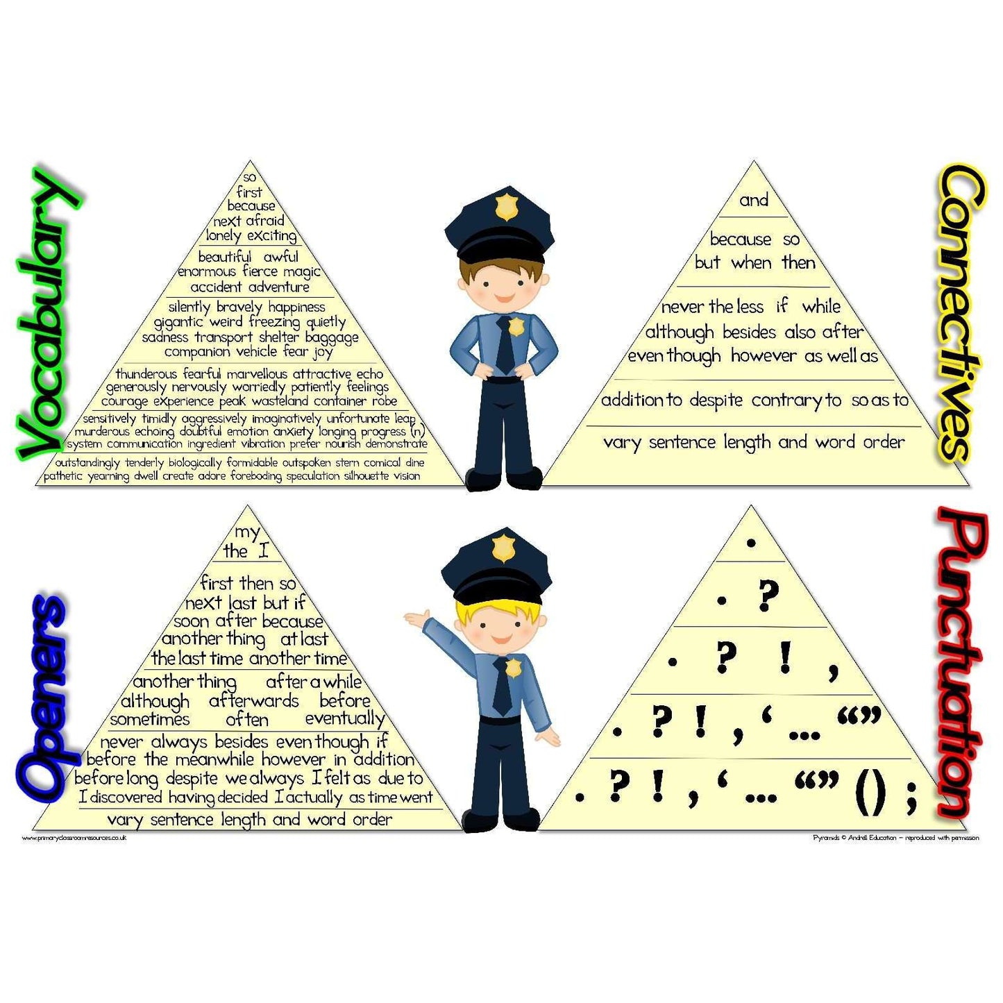Brand New VCOP Mat:Primary Classroom Resources