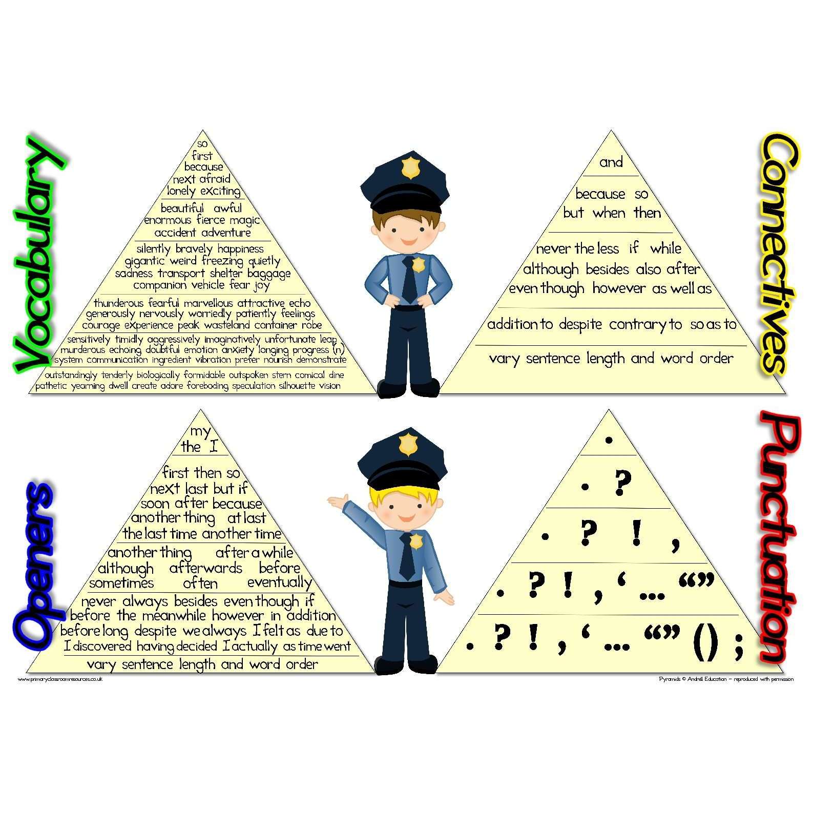 Brand New VCOP Mat:Primary Classroom Resources