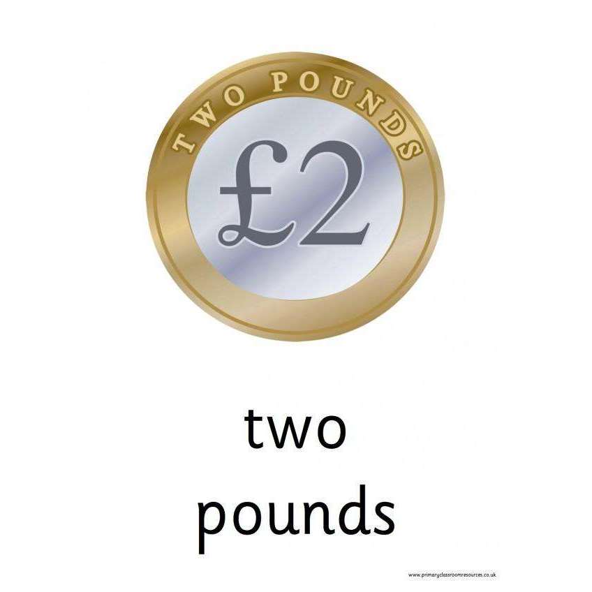 British Coins Posters:Primary Classroom Resources