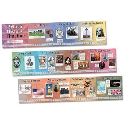British History Timeline:Primary Classroom Resources