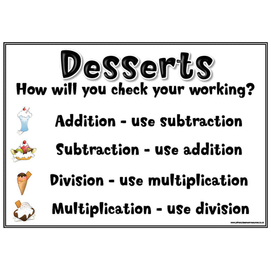 Calculation Cafe - Numeracy Calculation Display:Primary Classroom Resources