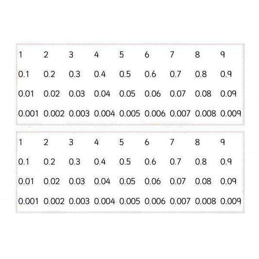 Decimal Place Value Charts:Primary Classroom Resources
