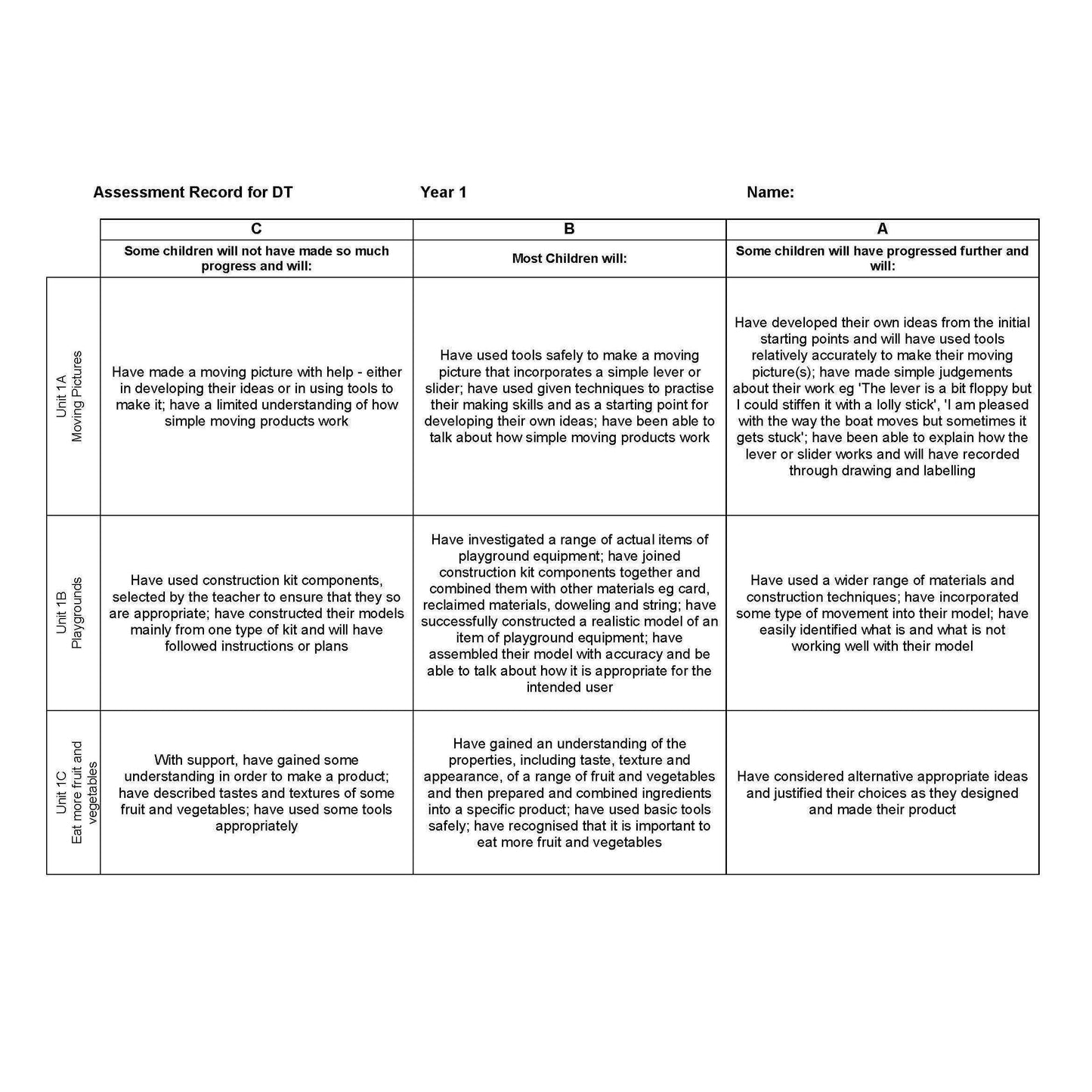 DT Assessment Record Year 1:Primary Classroom Resources