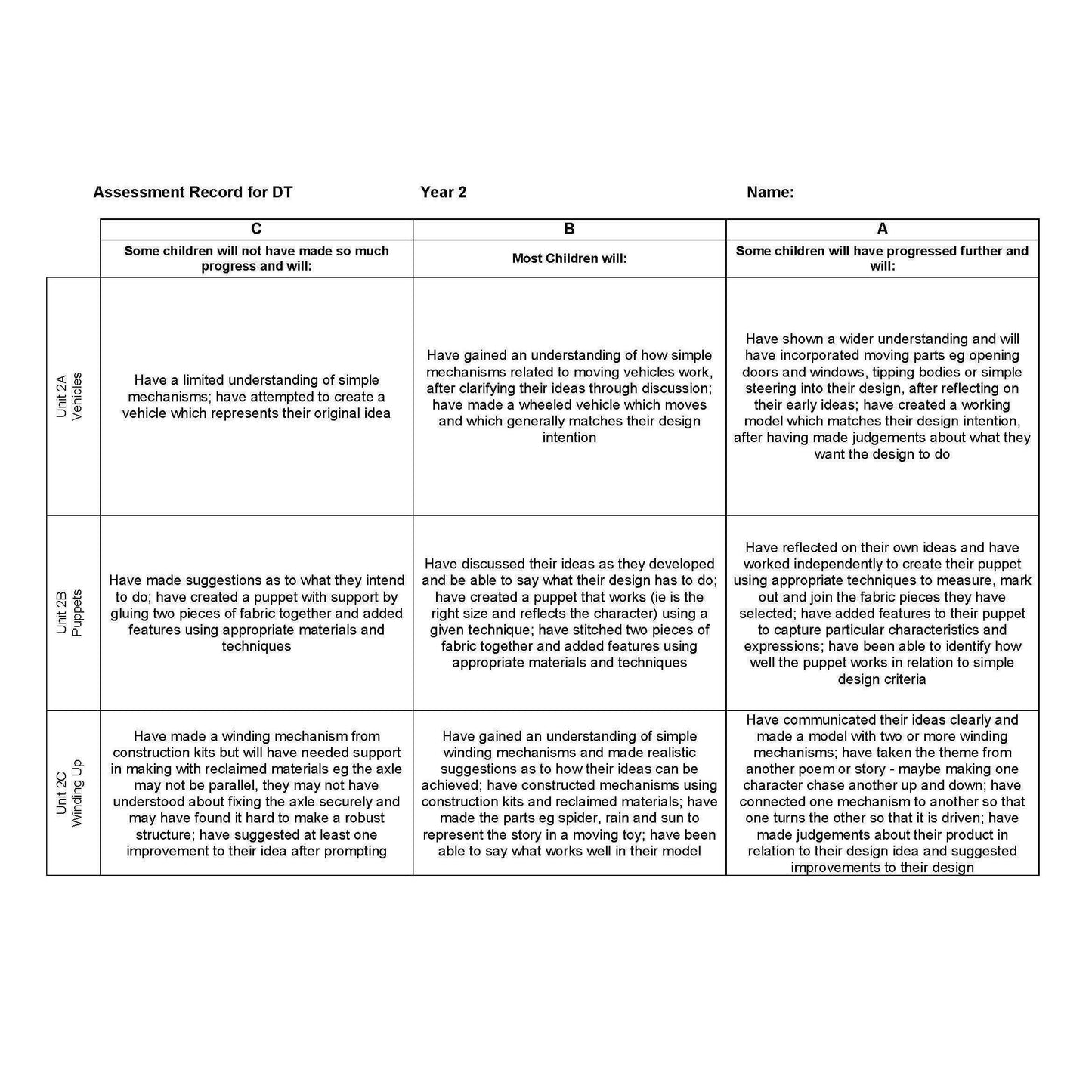 DT Assessment Record Year 2:Primary Classroom Resources