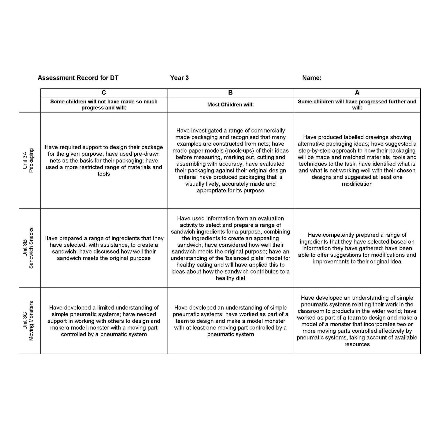 DT Assessment Record Year 3:Primary Classroom Resources