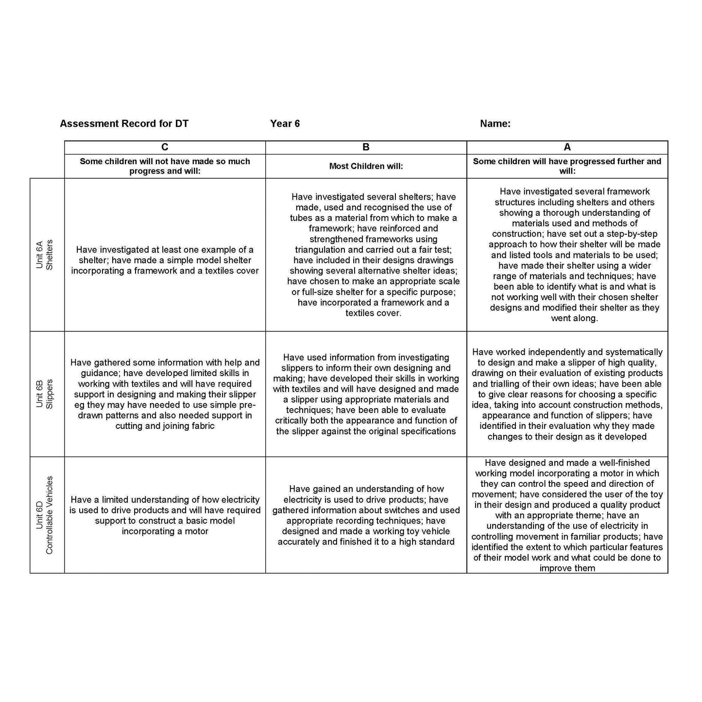 DT Assessment Record Year 6:Primary Classroom Resources