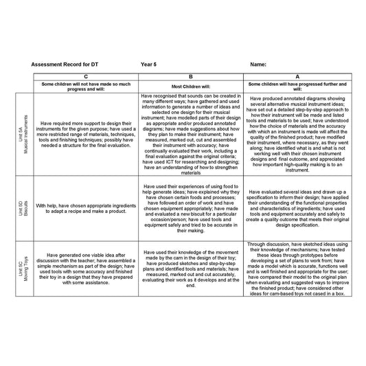 DT Assessment Record Yr 5:Primary Classroom Resources