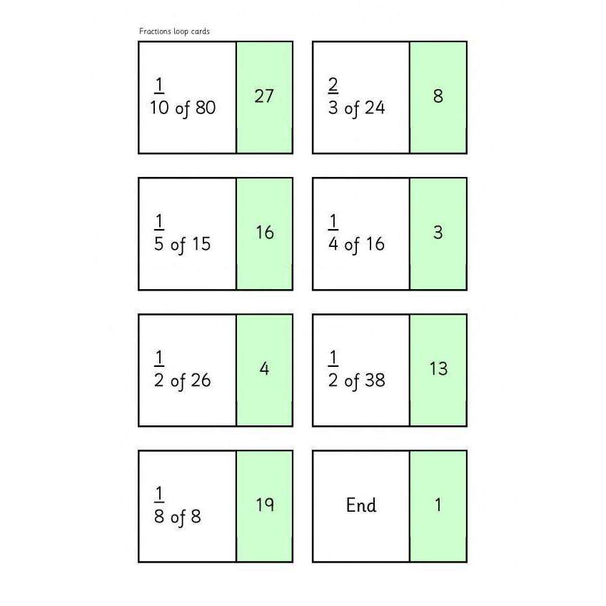Fractions Loop Cards:Primary Classroom Resources