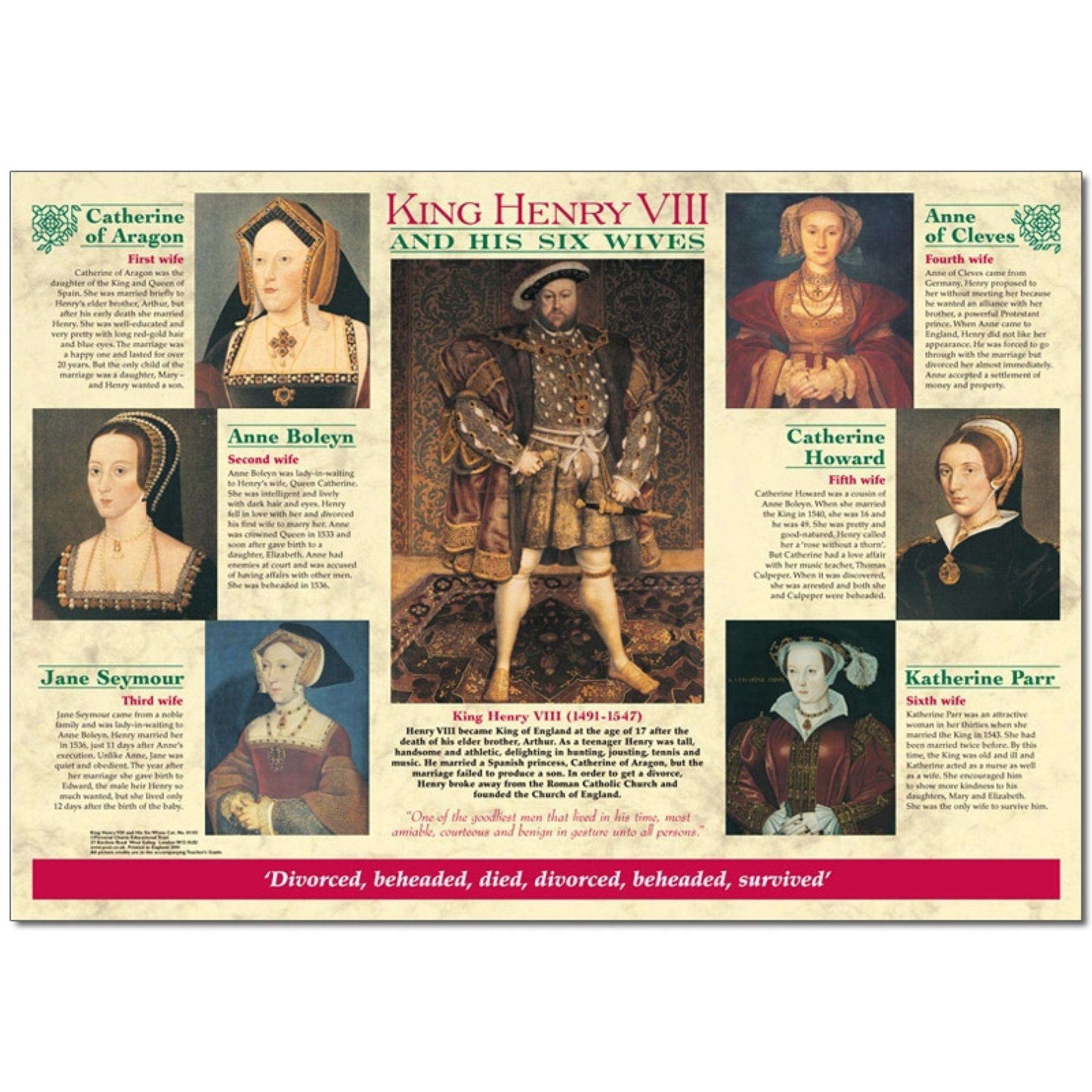 Henry VIII & His Six Wives Poster & Photo pack:Primary Classroom Resources