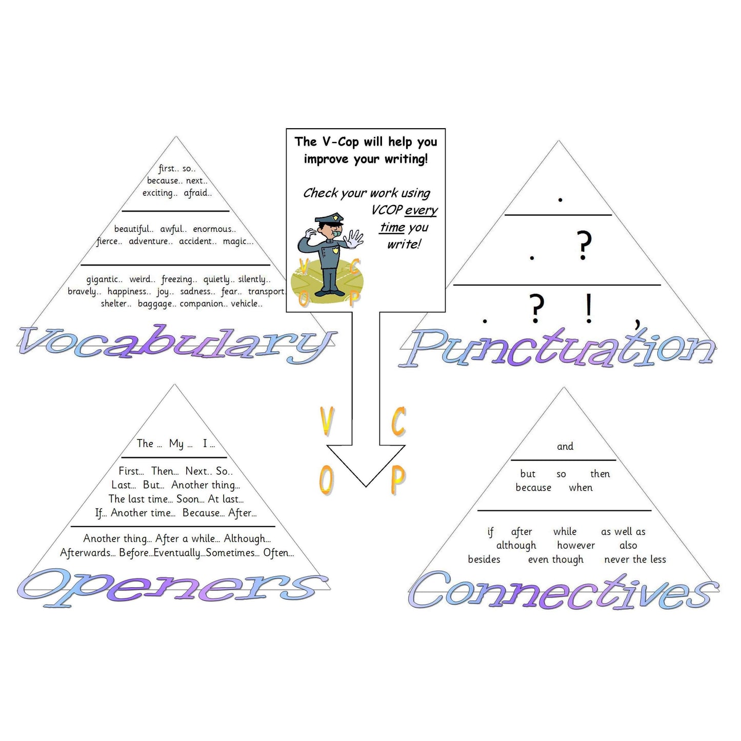 KS1 VCOP Pack:Primary Classroom Resources