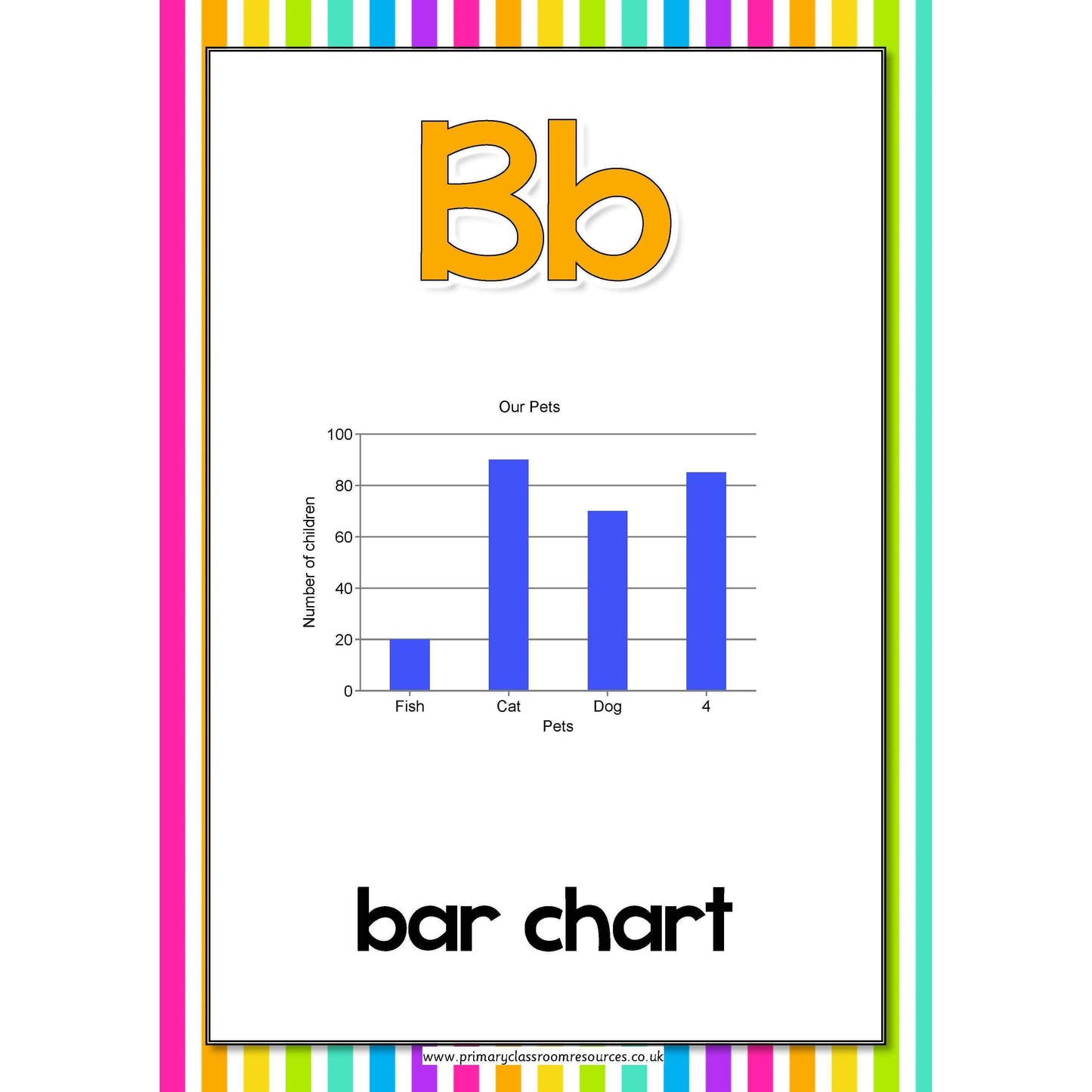 Maths A to Z Posters:Primary Classroom Resources