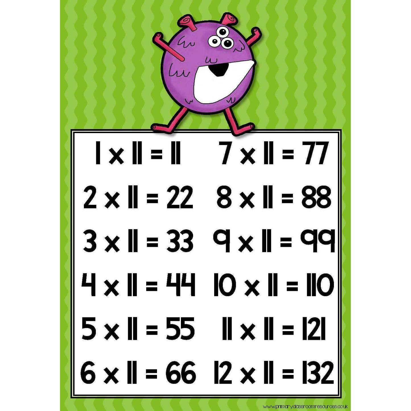 Monster Times Tables Posters:Primary Classroom Resources