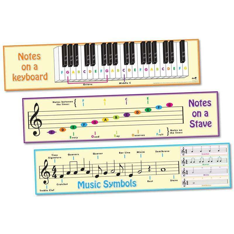 Music Basics Frieze:Primary Classroom Resources