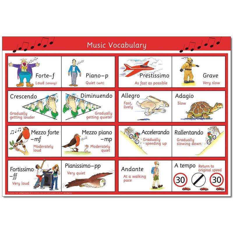 Music Vocab Poster:Primary Classroom Resources