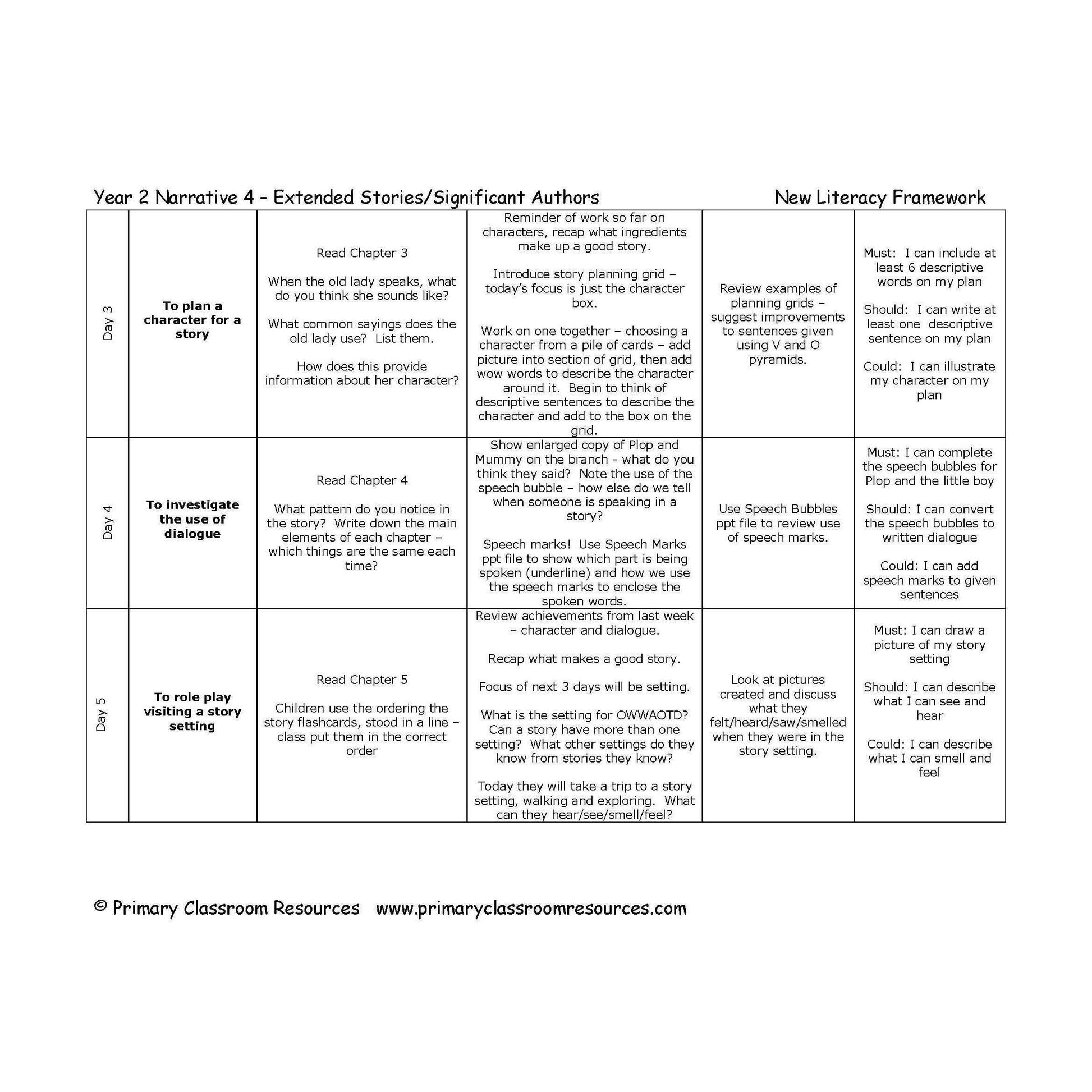 Narrative 4 Planning:Primary Classroom Resources