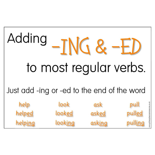 Past and Present Tense Posters - Using Suffixes ed and ing:Primary Classroom Resources