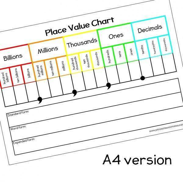 Place Value Chart A4:Primary Classroom Resources