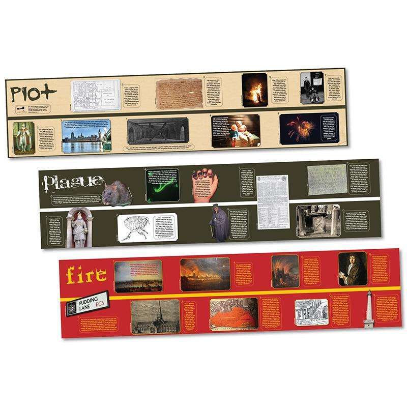 Plot, Plague & Fire Frieze:Primary Classroom Resources