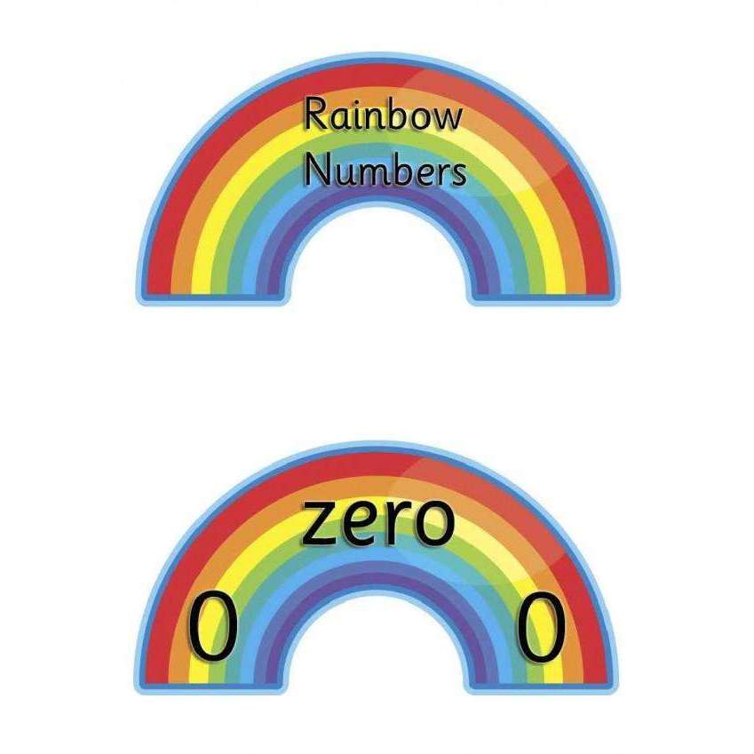 Rainbow Numbers and Words:Primary Classroom Resources