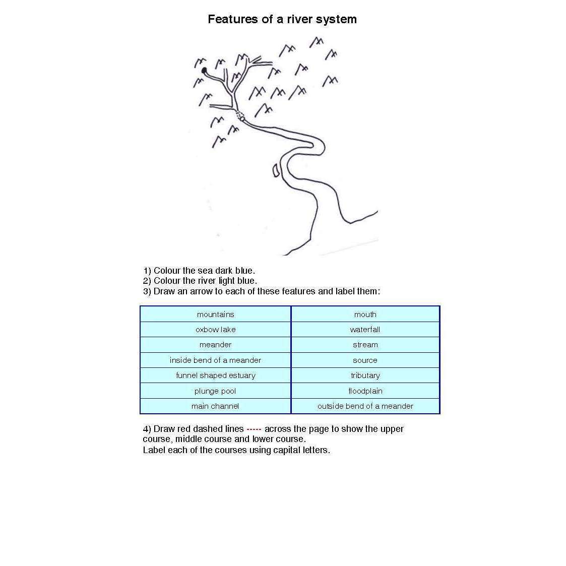 Rivers Worksheets – Primary Classroom Resources