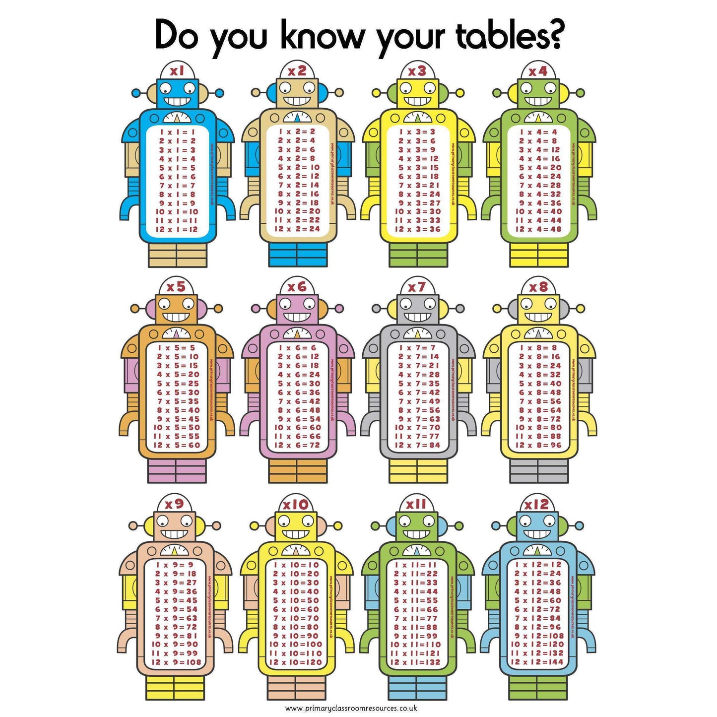 Robot Times Tables Mini Poster:Primary Classroom Resources
