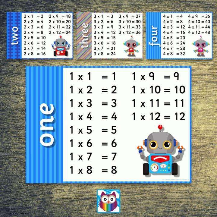 Robot Times Tables Posters Set 2:Primary Classroom Resources