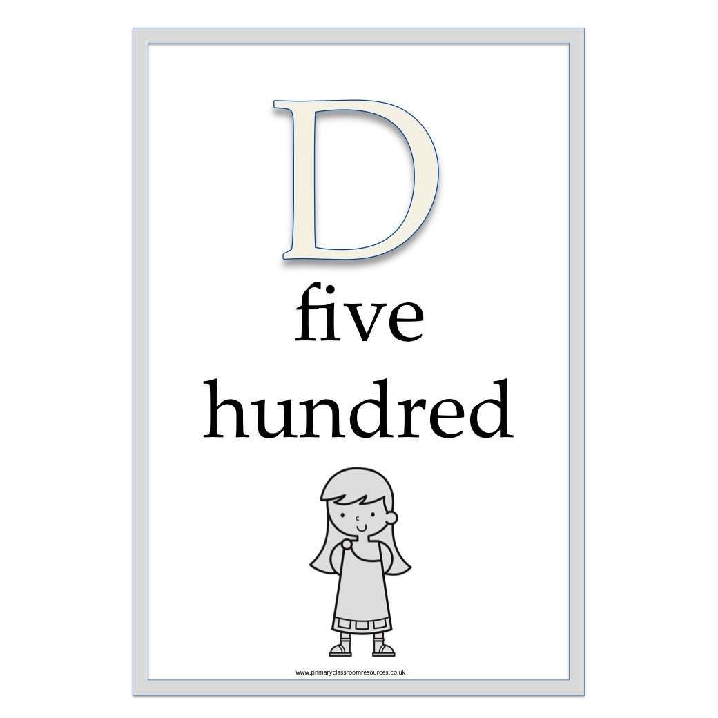 Roman Numerals Posters:Primary Classroom Resources