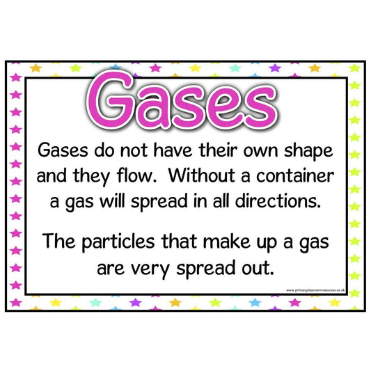 Solids, Liquids and Gases Display Pack:Primary Classroom Resources