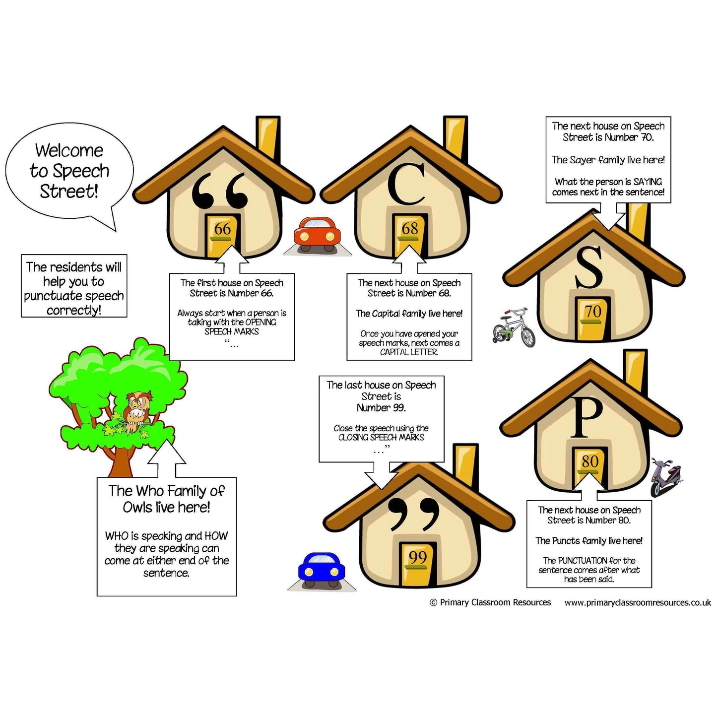 Speech Street Mat:Primary Classroom Resources