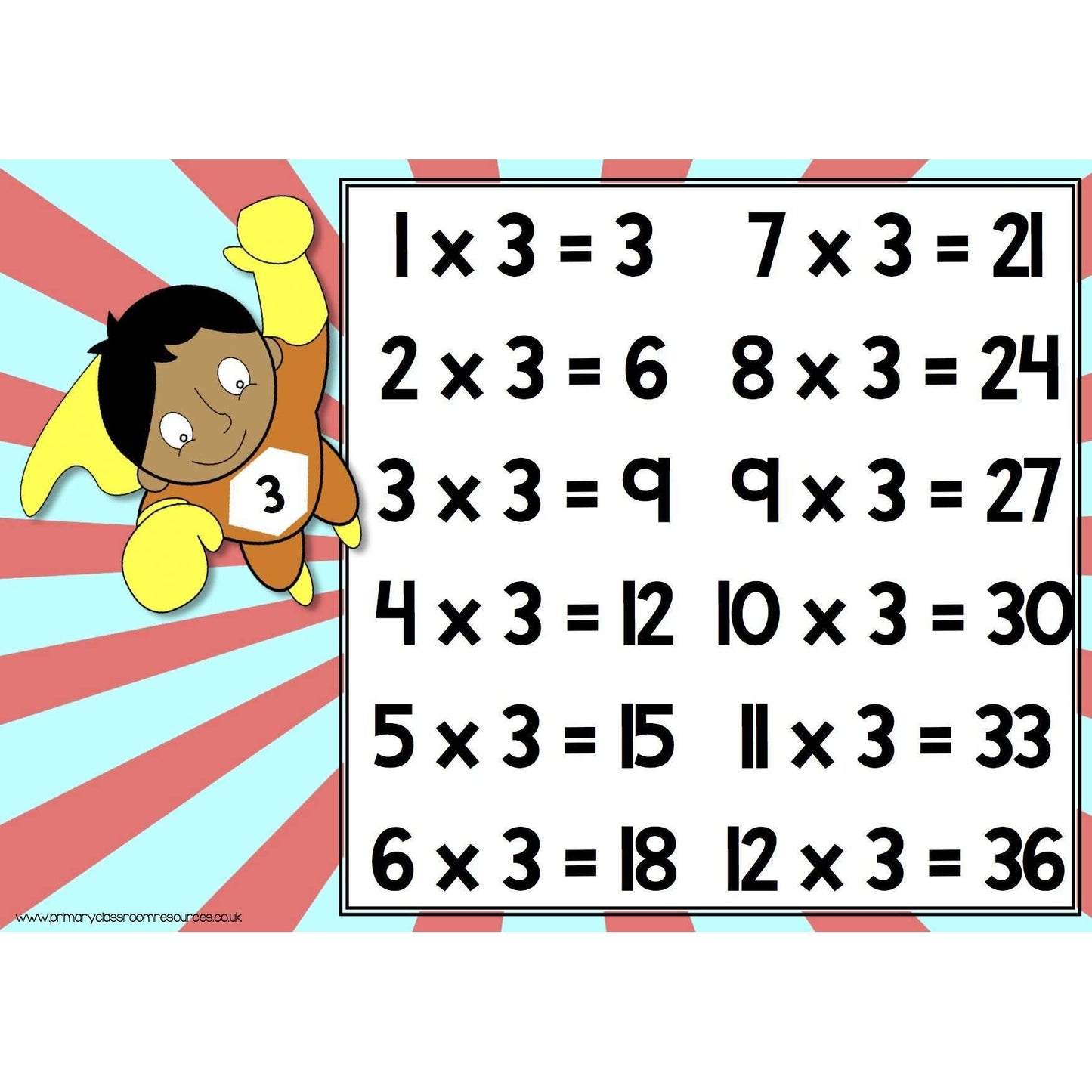 Superhero Times Tables Posters:Primary Classroom Resources