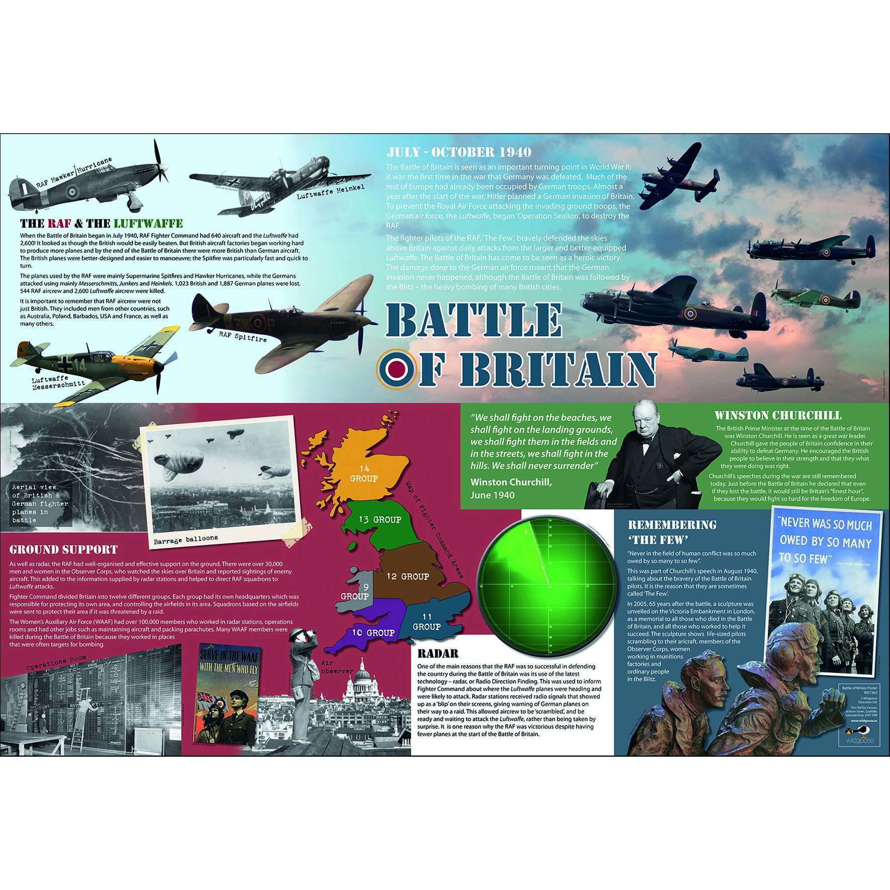 The Battle of Britain Poster:Primary Classroom Resources