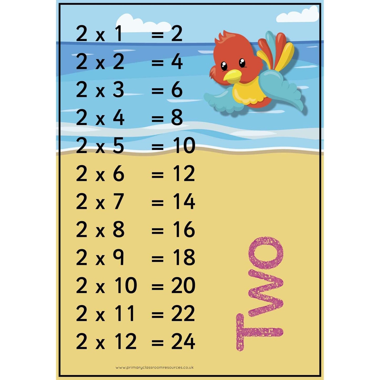 Tropical Themed Times Tables Posters:Primary Classroom Resources