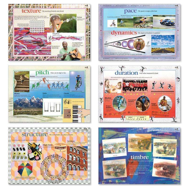 Understanding Music Posters:Primary Classroom Resources