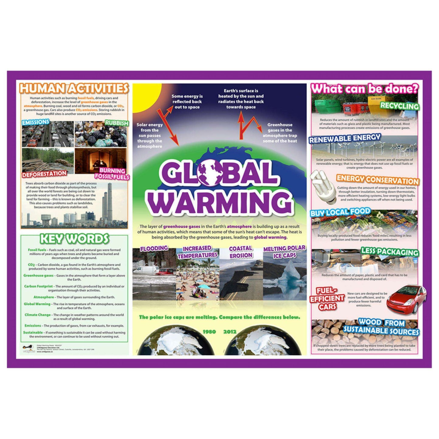 Climate Change Curriculum Pack:Primary Classroom Resources