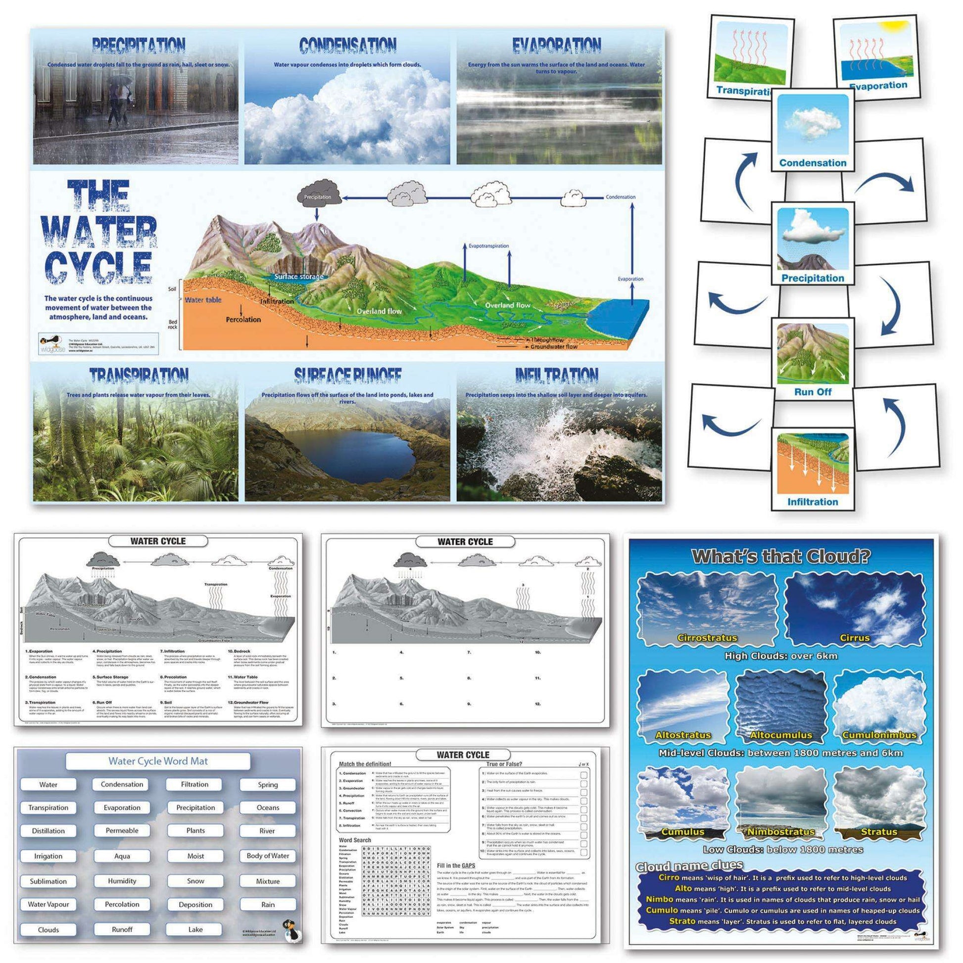 Water Cycle Curriculum Pack:Primary Classroom Resources