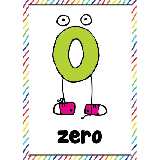 0 - 10 Number Posters:Primary Classroom Resources