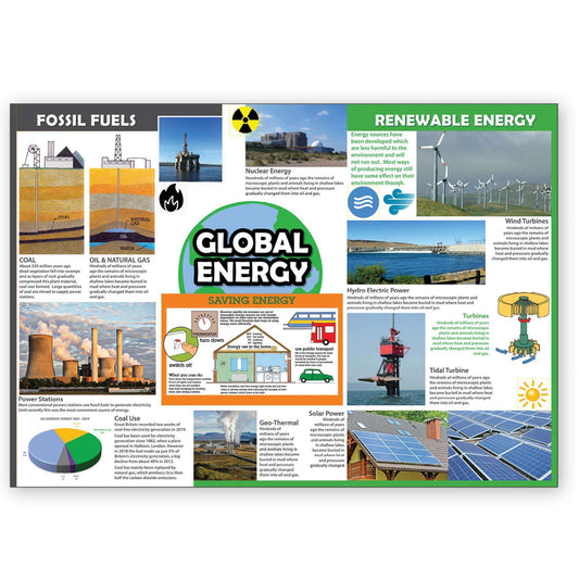 Global Energy Classroom Display Poster:Primary Classroom Resources