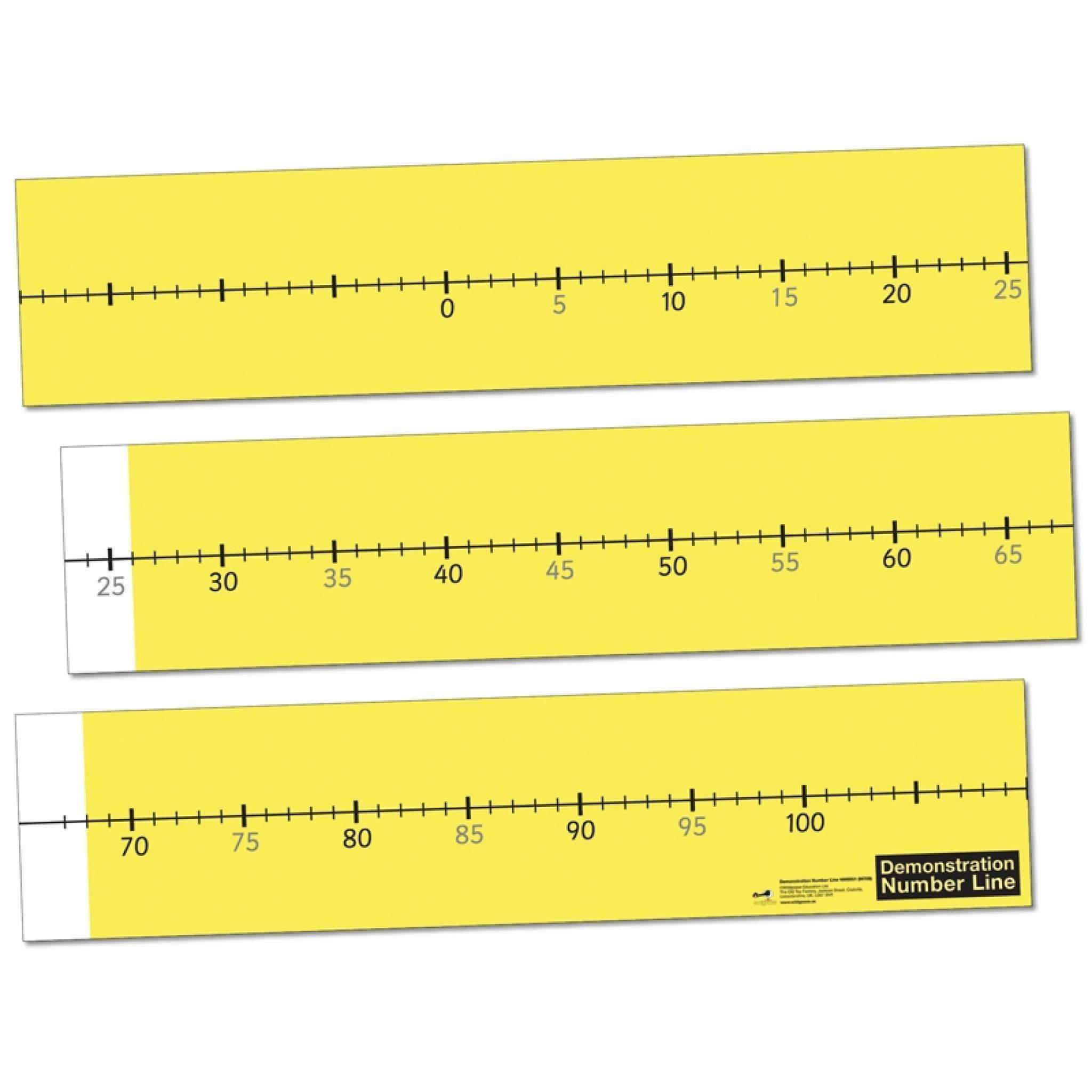 Demonstration Classroom Number Line – Primary Classroom Resources